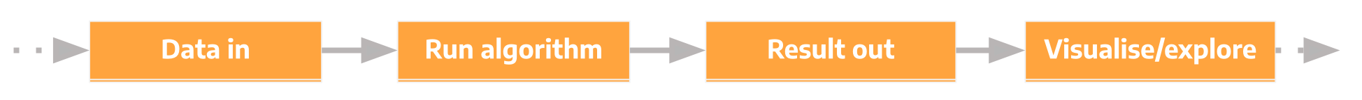 Locational tool workflow